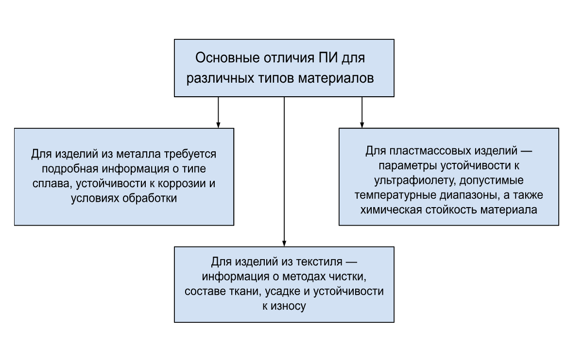 Паспорт на изделия схема оформления